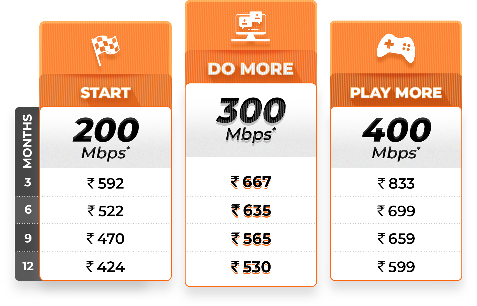 Broadband Services Near Me - Broadband Internet Connection Providers